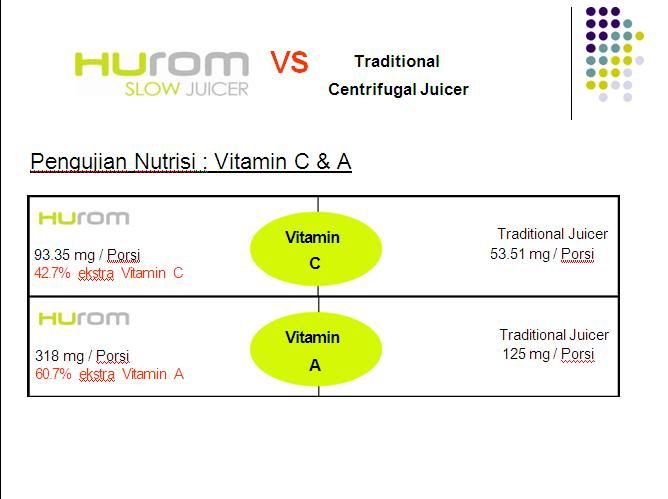 Hurom & JR Slow Juicer, Mesin Juice Inovatif Dan Bermanfaat