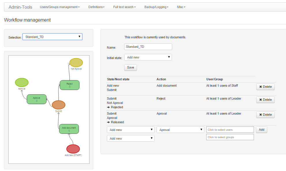 fitflop sales workflow