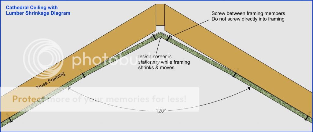 Crack Protection With Truss Vault Backing Angles Drywall