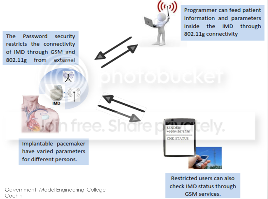 Pacemaker com Arduino | Hands on Tek